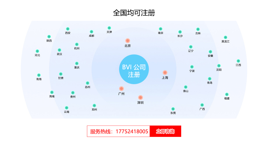 BVI公司注册
